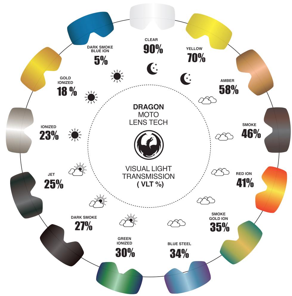 Dragon DX Lens YELLOW 雪鏡鏡片 ALL RIDE SKATE/SURF/SNOW